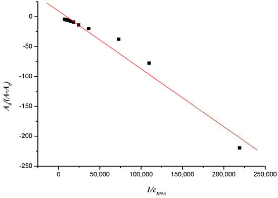 Molecules 19 07646 g006 550