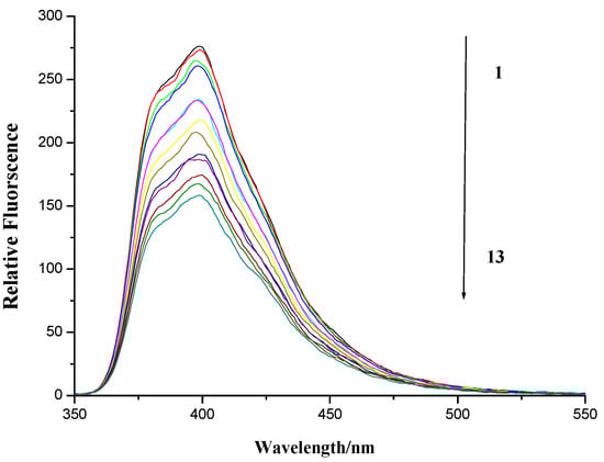 Molecules 19 07646 g007 550