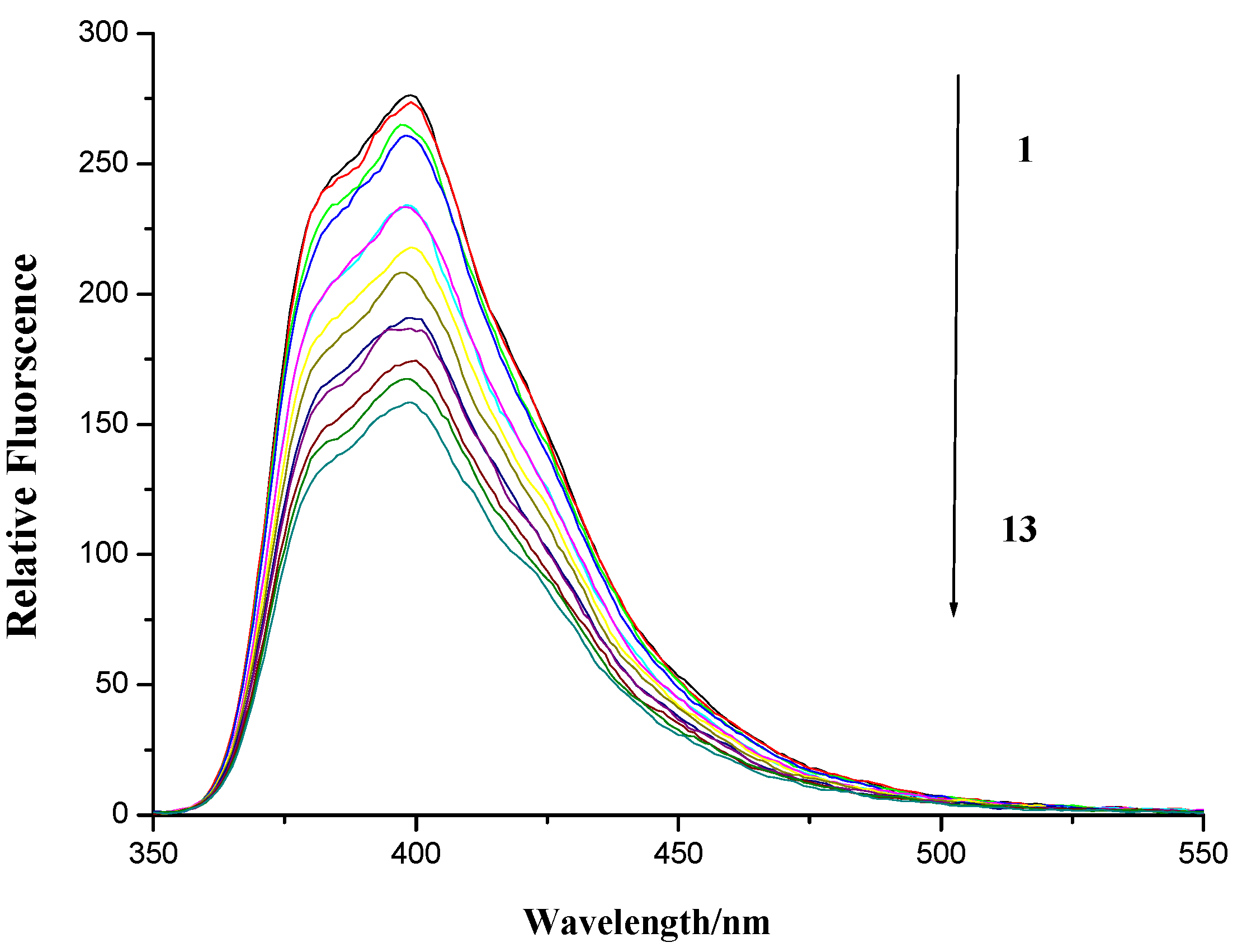 Molecules 19 07646 g007