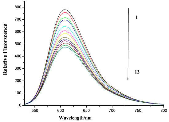 Molecules 19 07646 g008 550