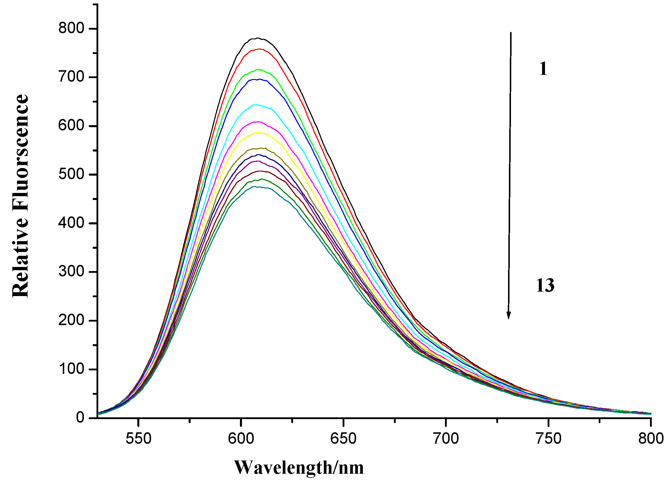 Molecules 19 07646 g008