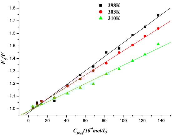 Molecules 19 07646 g009 550