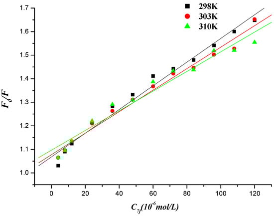 Molecules 19 07646 g010 550