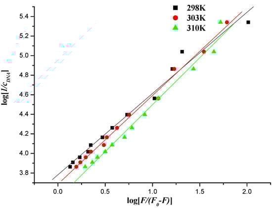 Molecules 19 07646 g011 550