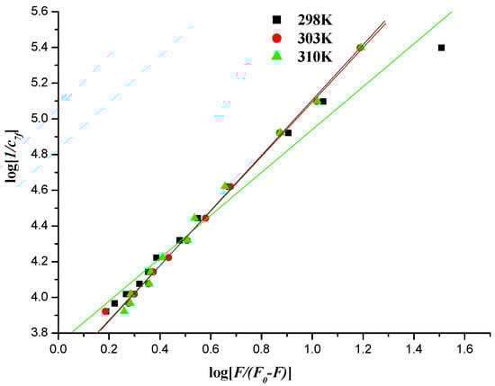 Molecules 19 07646 g012 550