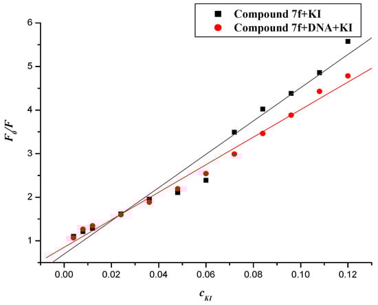 Molecules 19 07646 g013 550