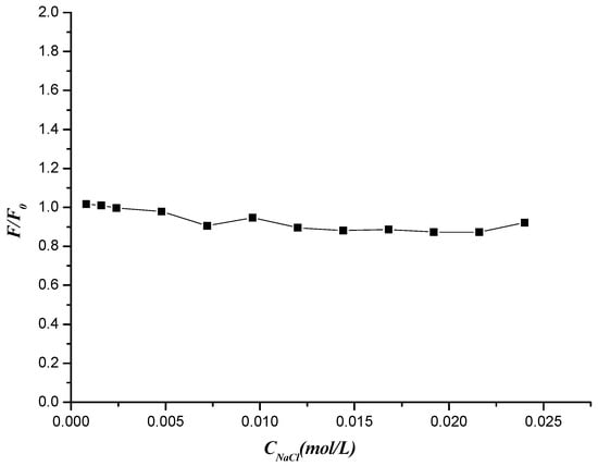 Molecules 19 07646 g014 550