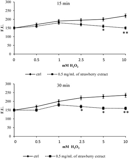 Molecules 19 07798 g003 550