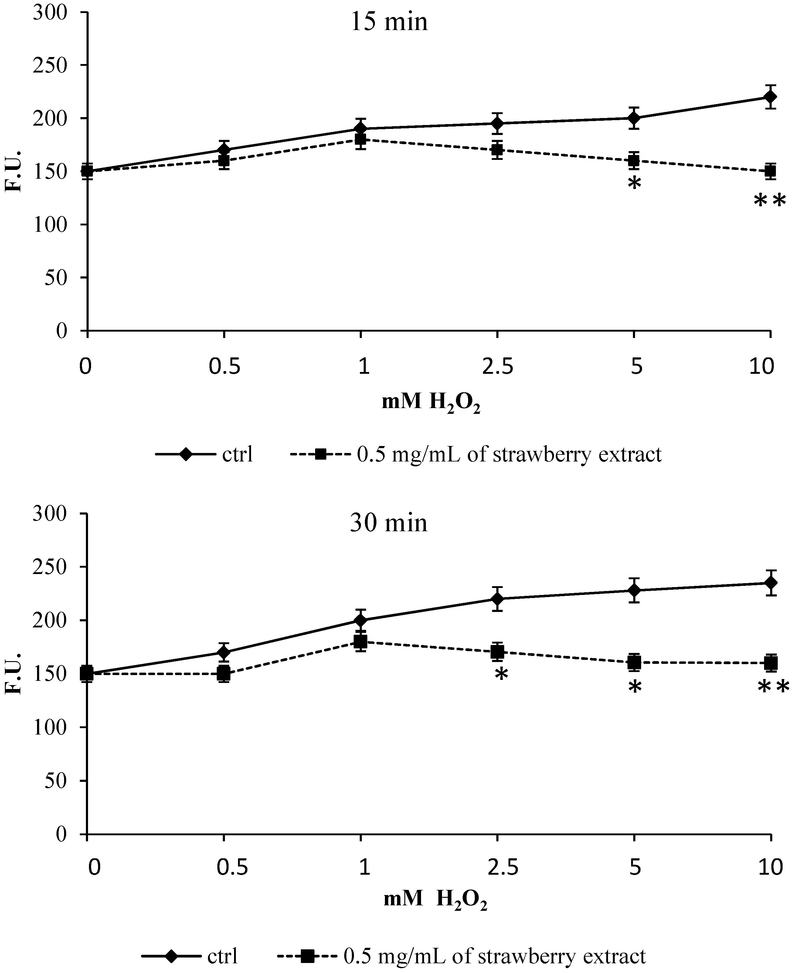 Molecules 19 07798 g003