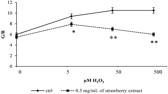 Molecules 19 07798 g004 550
