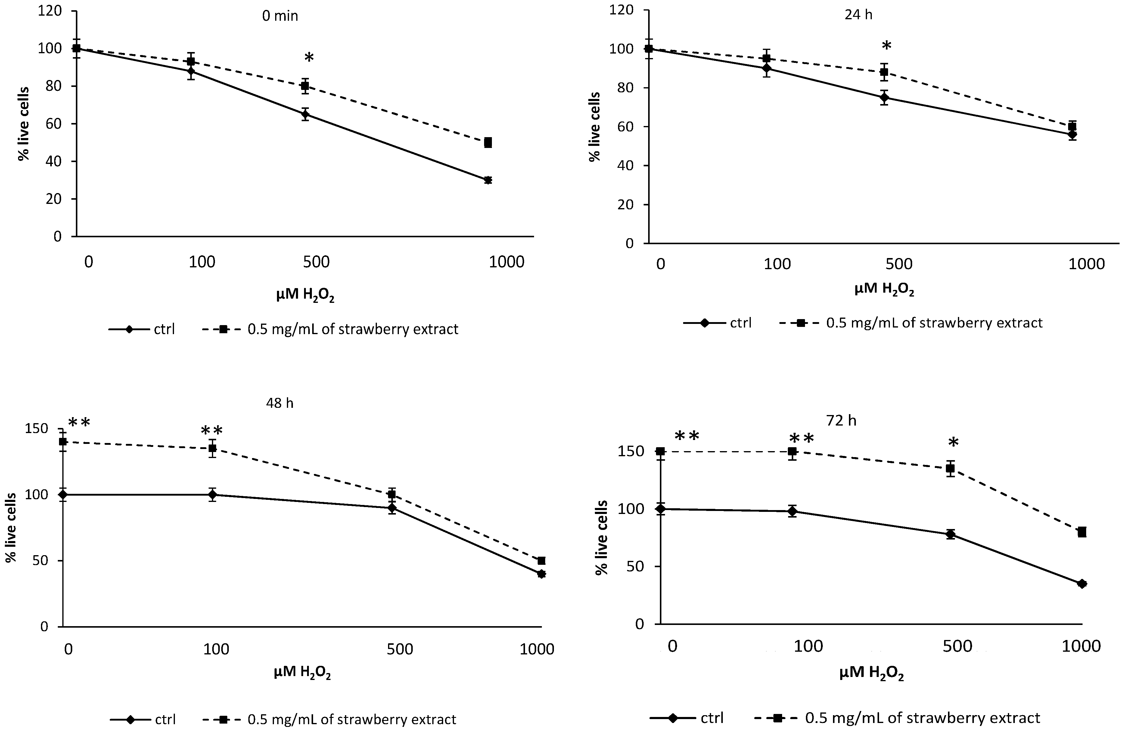 Molecules 19 07798 g007