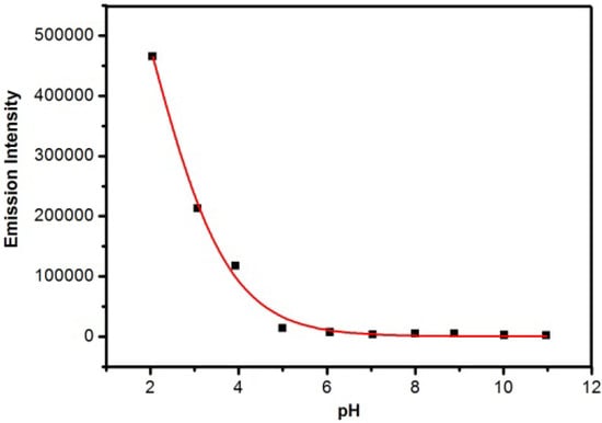 Molecules 19 07817 g004 550
