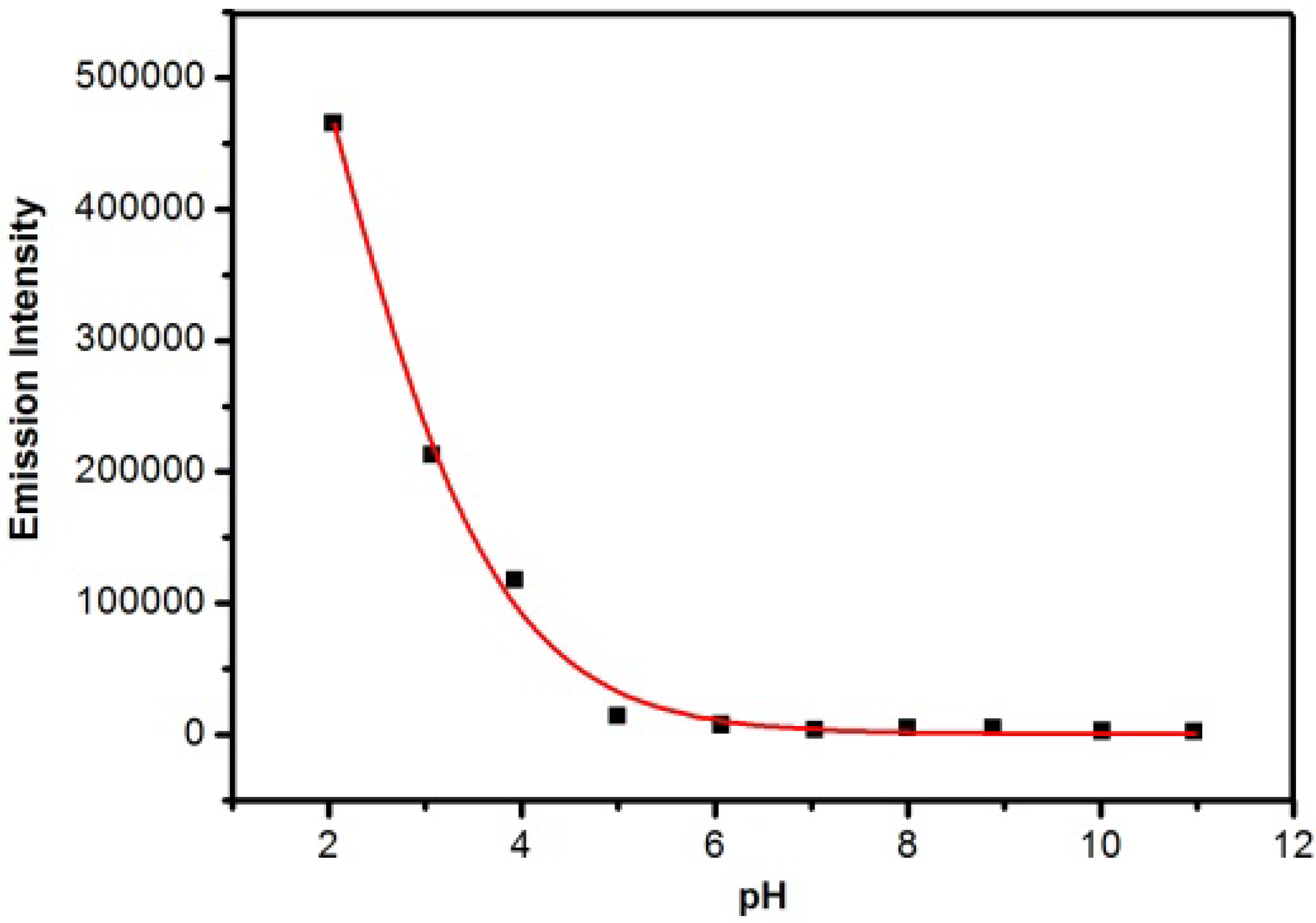 Molecules 19 07817 g004