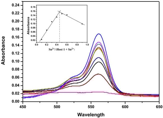 Molecules 19 07817 g007 550
