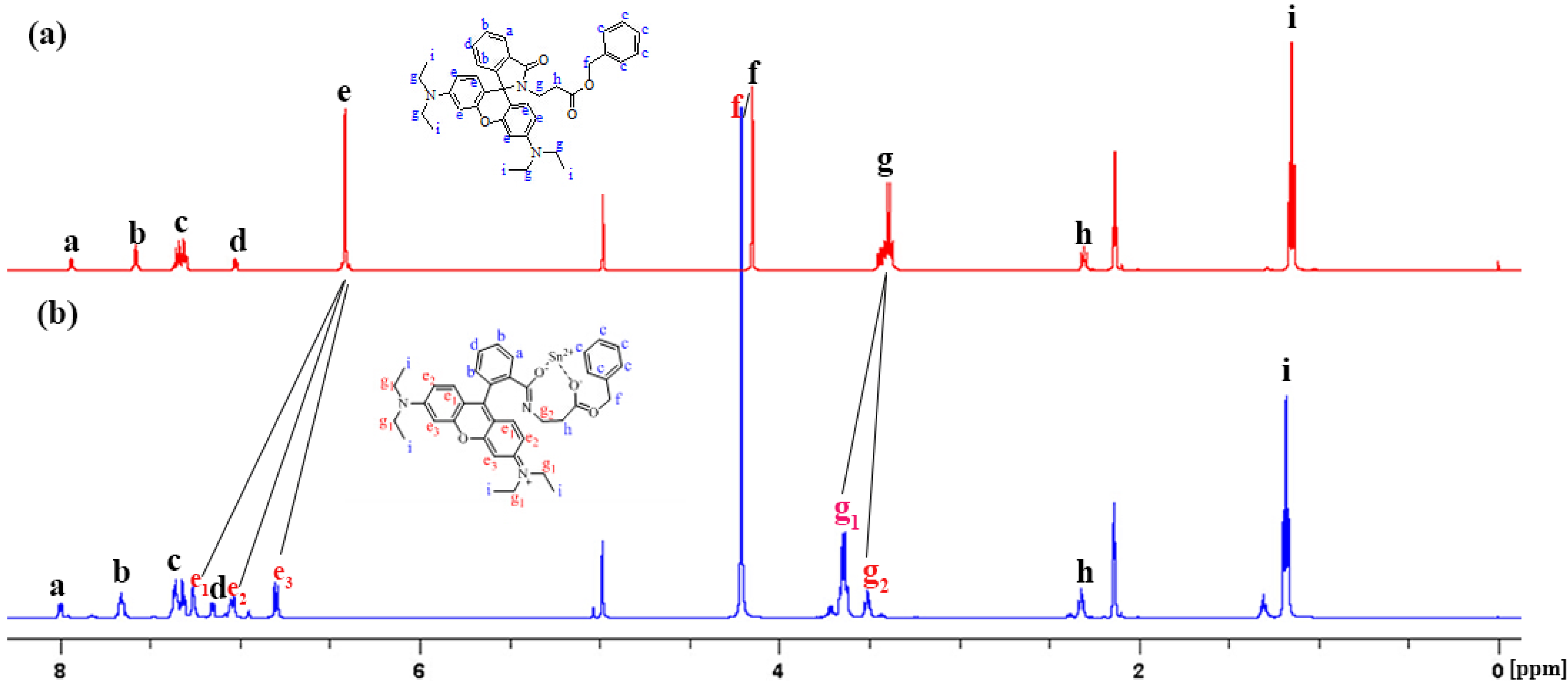 Molecules 19 07817 g010