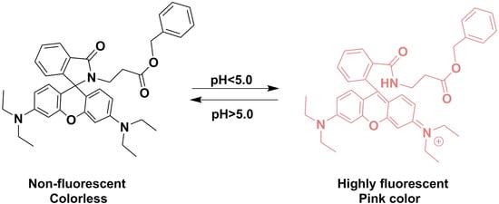 Molecules 19 07817 g014 550