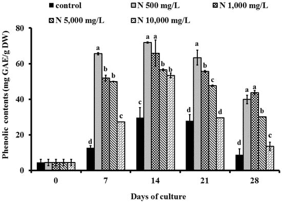 Molecules 19 07901 g002 550