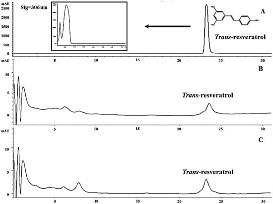 Molecules 19 07901 g003 550