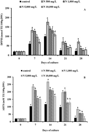 Molecules 19 07901 g005 550