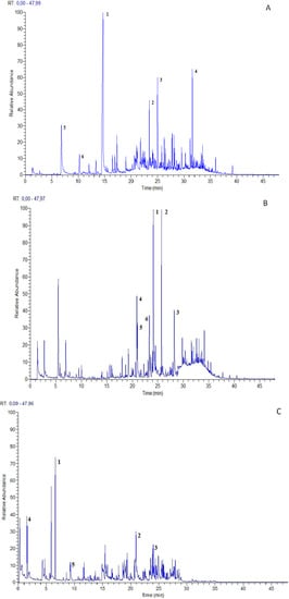Molecules 19 07913 g001 550