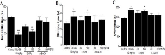 Molecules 19 07981 g001 550