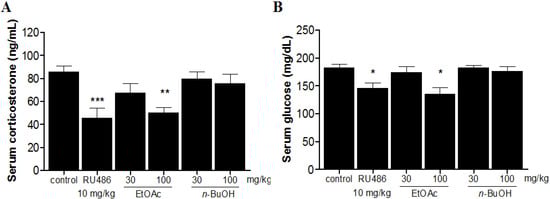 Molecules 19 07981 g002 550