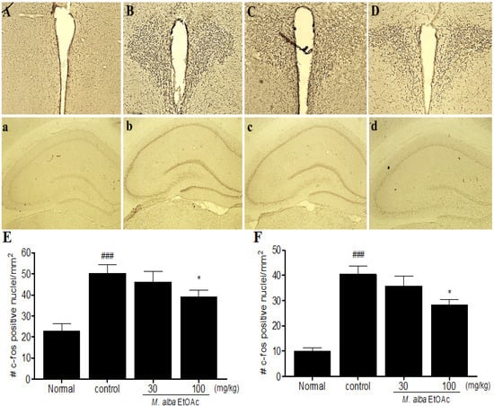 Molecules 19 07981 g003 550