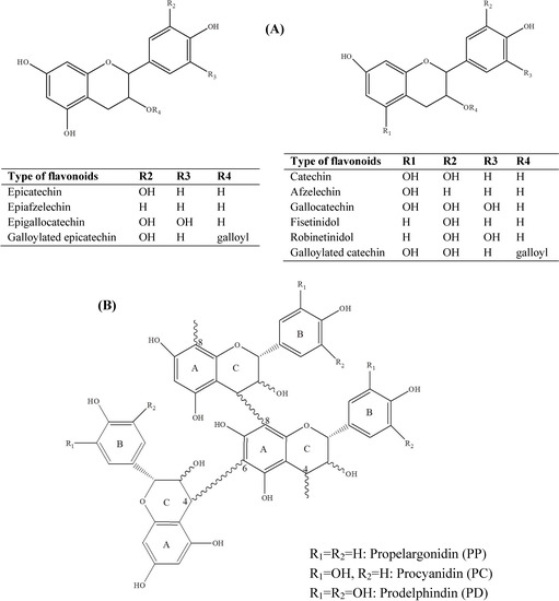Molecules 19 07990 g001 550