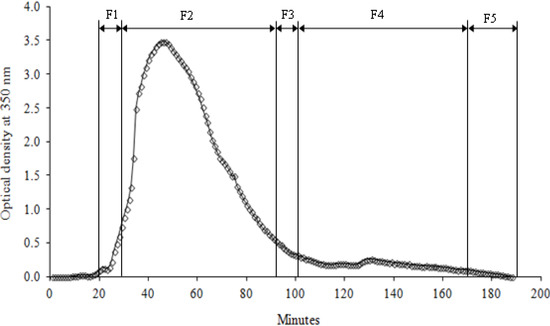 Molecules 19 07990 g002 550