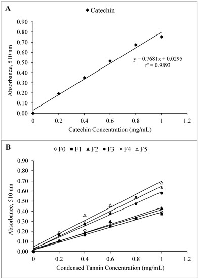Molecules 19 07990 g003 550