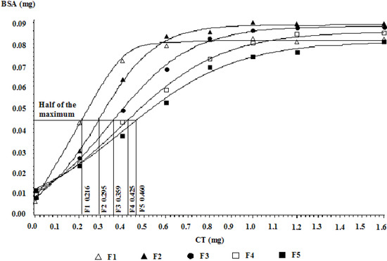 Molecules 19 07990 g005 550