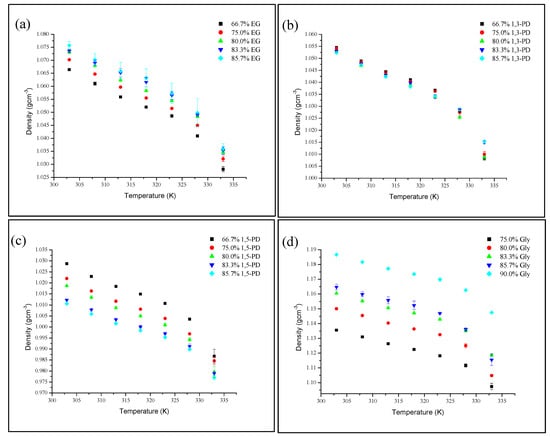 Molecules 19 08011 g002 550