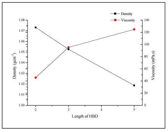 Molecules 19 08011 g003 550