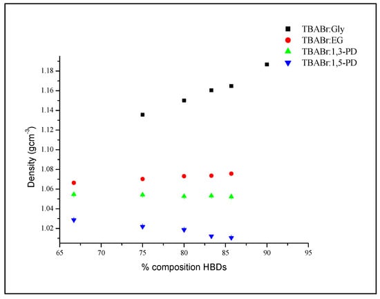 Molecules 19 08011 g004 550