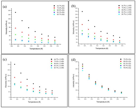Molecules 19 08011 g005 550