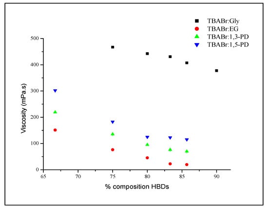 Molecules 19 08011 g006 550