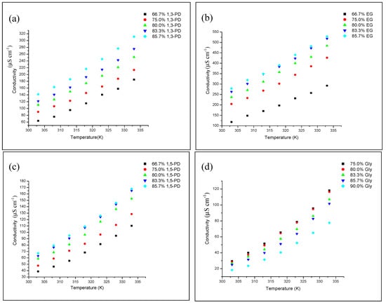 Molecules 19 08011 g007 550