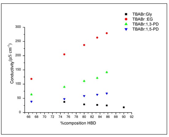 Molecules 19 08011 g008 550