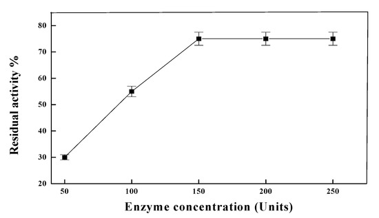 Molecules 19 08027 g001 550