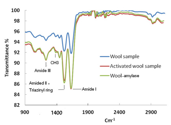 Molecules 19 08027 g003 550