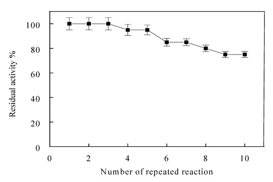 Molecules 19 08027 g004 550