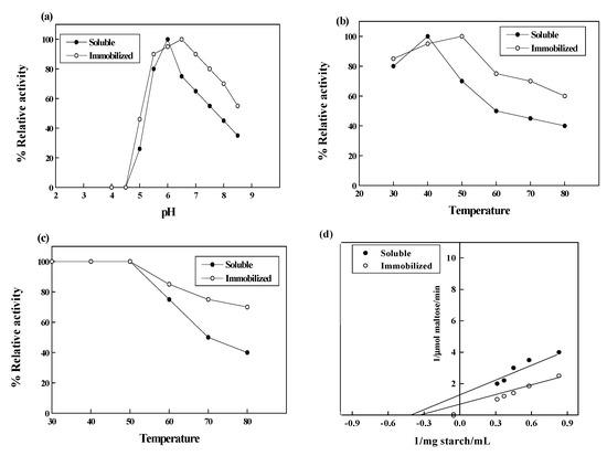 Molecules 19 08027 g005 550