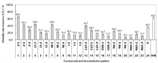 Molecules 19 08051 g003 550