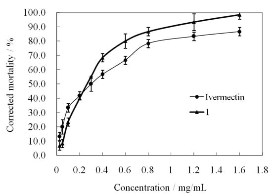 Molecules 19 08051 g004 550