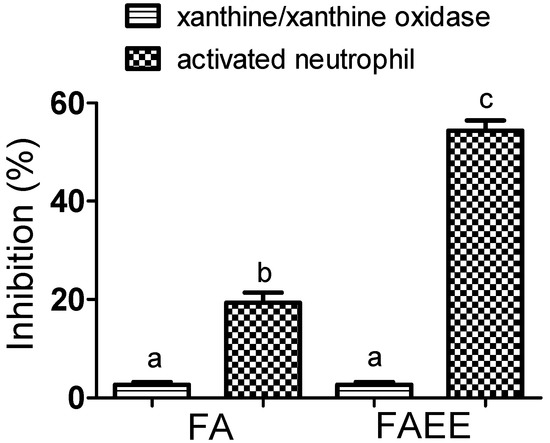 Molecules 19 08124 g005 550