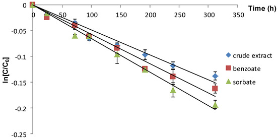 Molecules 19 08177 g001 550