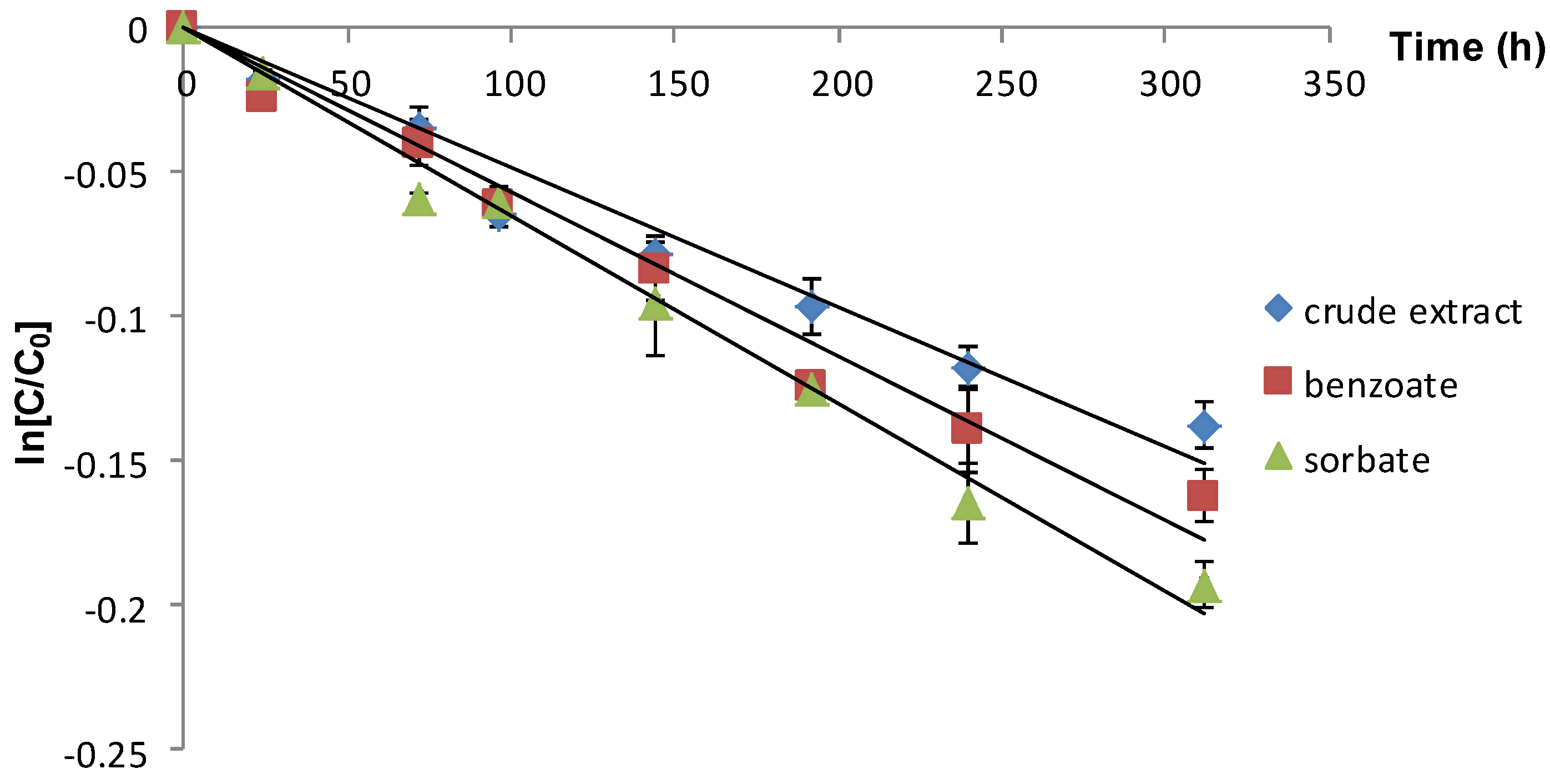 Molecules 19 08177 g001