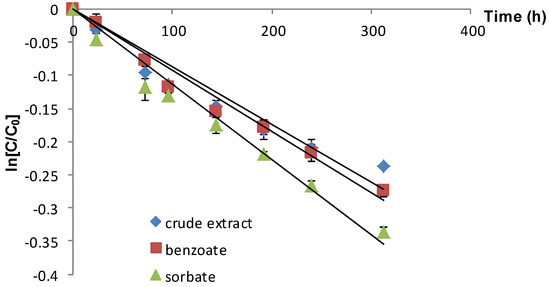 Molecules 19 08177 g002 550