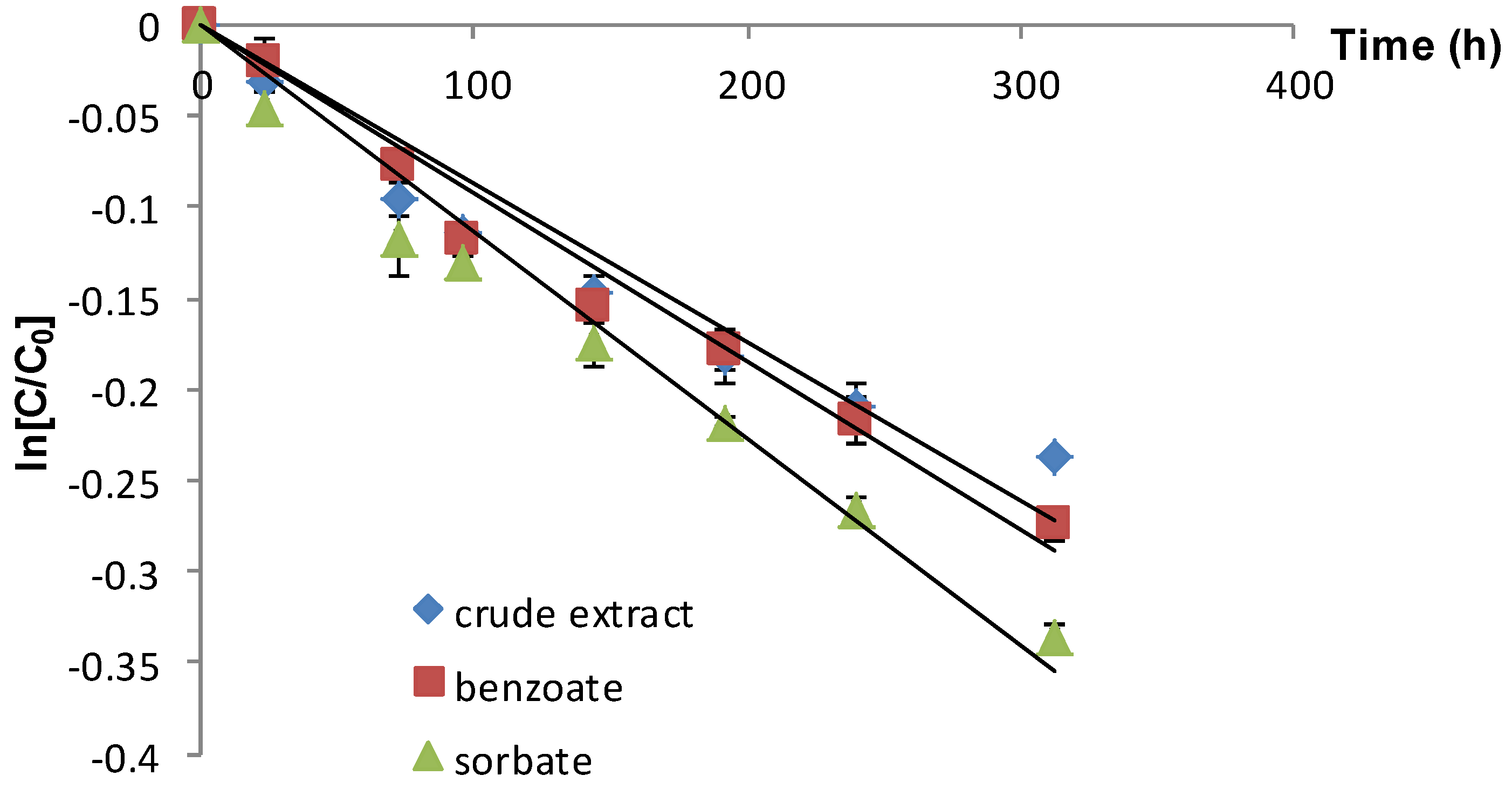 Molecules 19 08177 g002