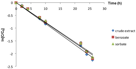 Molecules 19 08177 g003 550